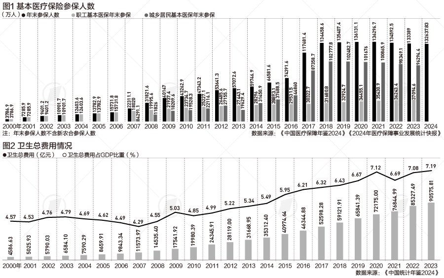 参保人数从1800万到13.3亿，全民医保如何补上最后一块“拼图”