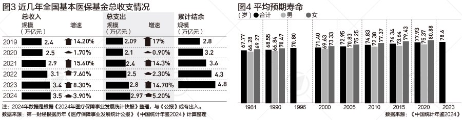参保人数从1800万到13.3亿，全民医保如何补上最后一块“拼图”