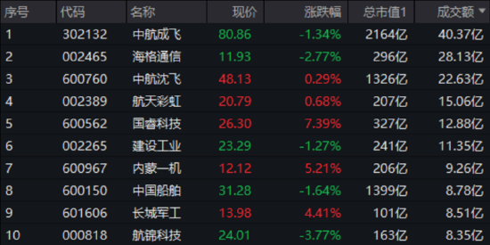大事件频出，国防军工成全球焦点！配置时机到了？多路资金抢先进场！