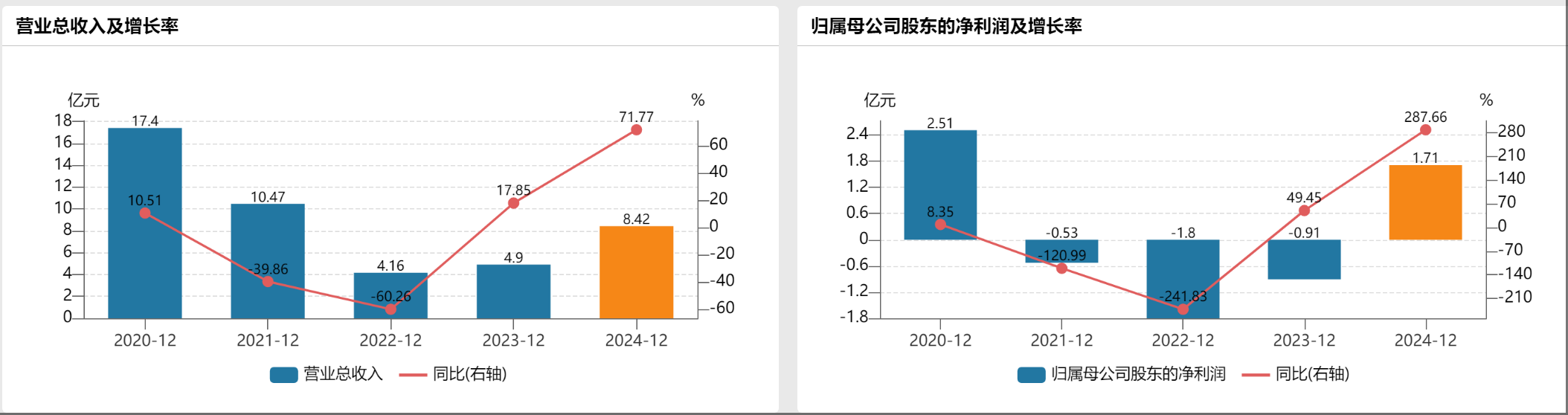 预挂牌仅不到半个月,锦龙股份终止出售中山证券股权,发生了什么?