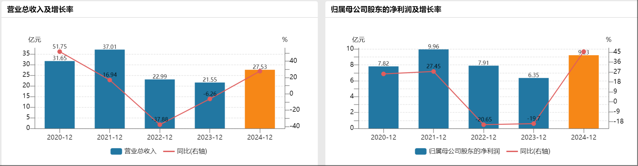 预挂牌仅不到半个月,锦龙股份终止出售中山证券股权,发生了什么?
