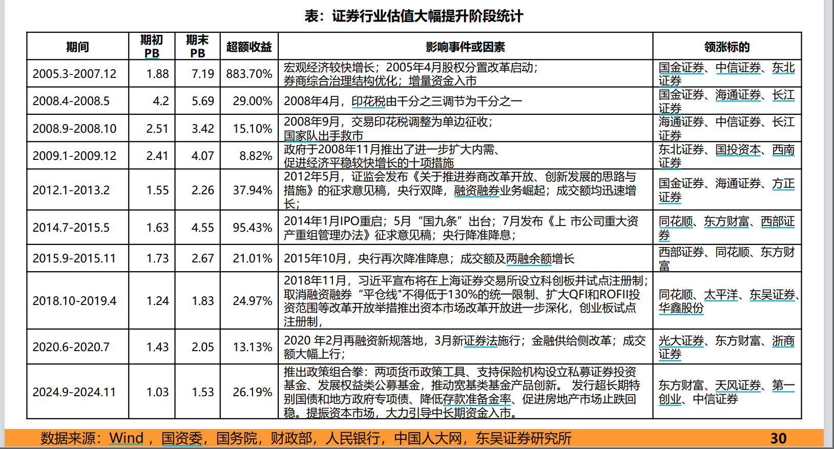 预挂牌仅不到半个月,锦龙股份终止出售中山证券股权,发生了什么?