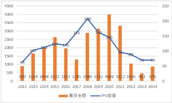 ETF日报:沪深港三地优质创新药公司,为一键布局三地创新药提供了绝佳的配置工具,可关注创新药沪深港ETF