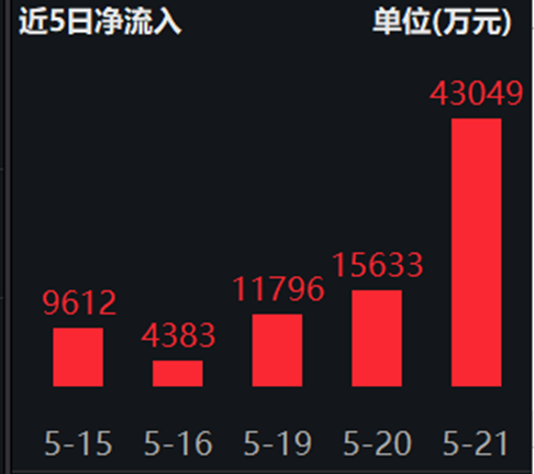 ETF日报:沪深港三地优质创新药公司,为一键布局三地创新药提供了绝佳的配置工具,可关注创新药沪深港ETF