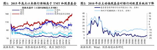 国泰海通荀玉根:十年回望银行股,丑小鸭跳出了白天鹅的舞姿