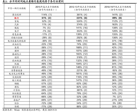 国泰海通荀玉根:十年回望银行股,丑小鸭跳出了白天鹅的舞姿