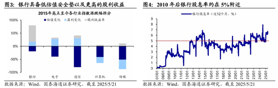 国泰海通荀玉根:十年回望银行股,丑小鸭跳出了白天鹅的舞姿