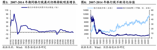 国泰海通荀玉根:十年回望银行股,丑小鸭跳出了白天鹅的舞姿