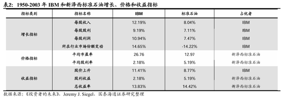 国泰海通荀玉根:十年回望银行股,丑小鸭跳出了白天鹅的舞姿