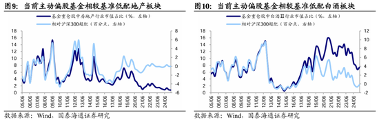 国泰海通荀玉根:十年回望银行股,丑小鸭跳出了白天鹅的舞姿