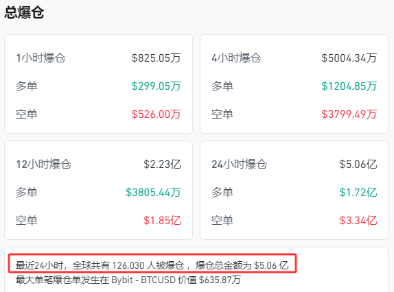 突发!12.6万人爆仓!美元,罕见大抛售!