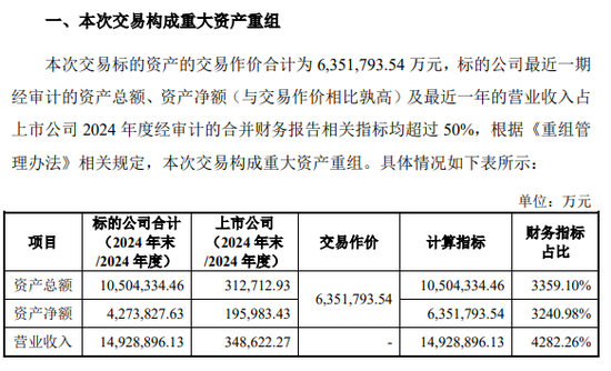 002379，重大资产重组，超600亿重磅收购！