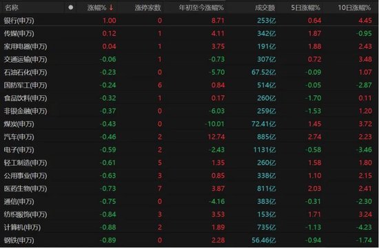 北证50单日跌超6%，原因找到了！