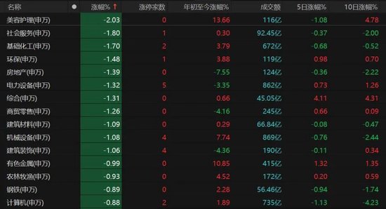 北证50单日跌超6%，原因找到了！