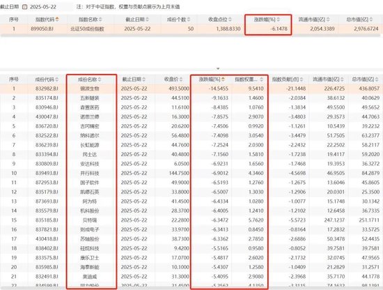 北证50单日跌超6%，原因找到了！
