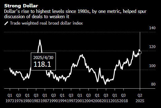 特朗普经济顾问Miran否认秘密汇率谈判 称继续奉行强势美元政策