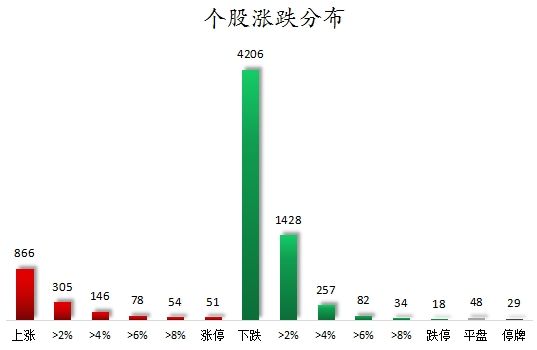 数据复盘丨银行、保险等行业走强 29股获主力资金净流入超亿元