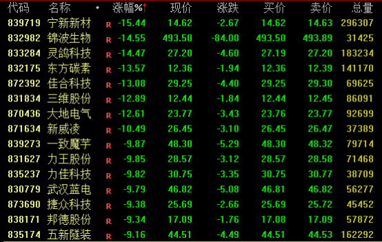 突然大跌超6%！发生了什么?