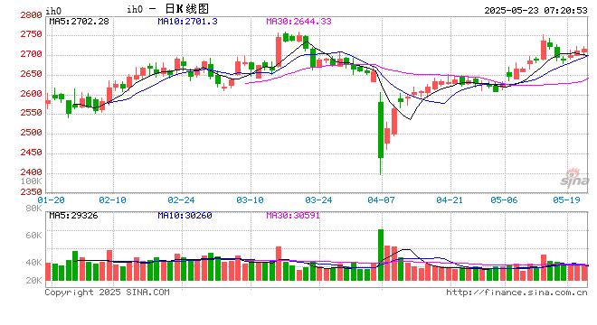 资金情绪谨慎 A股市场结构性行情持续