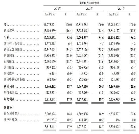 恒瑞医药今日登陆港股,市值超2900亿港元