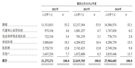 恒瑞医药今日登陆港股,市值超2900亿港元