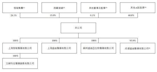 恒瑞医药今日登陆港股,市值超2900亿港元