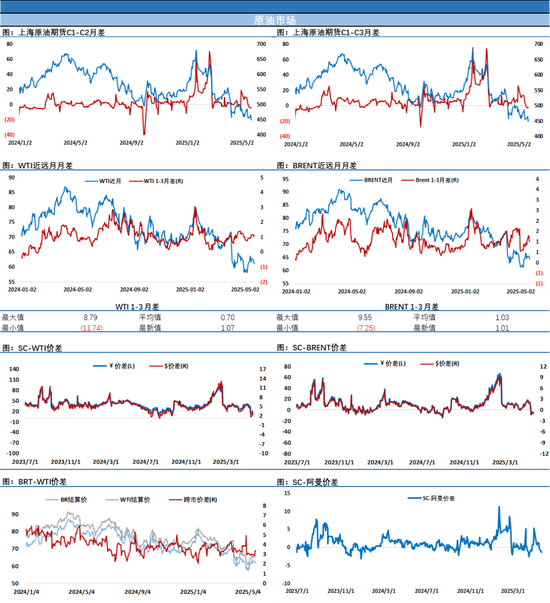 油价连续二日下跌,欧佩克+可能继续提速增产让市场紧张