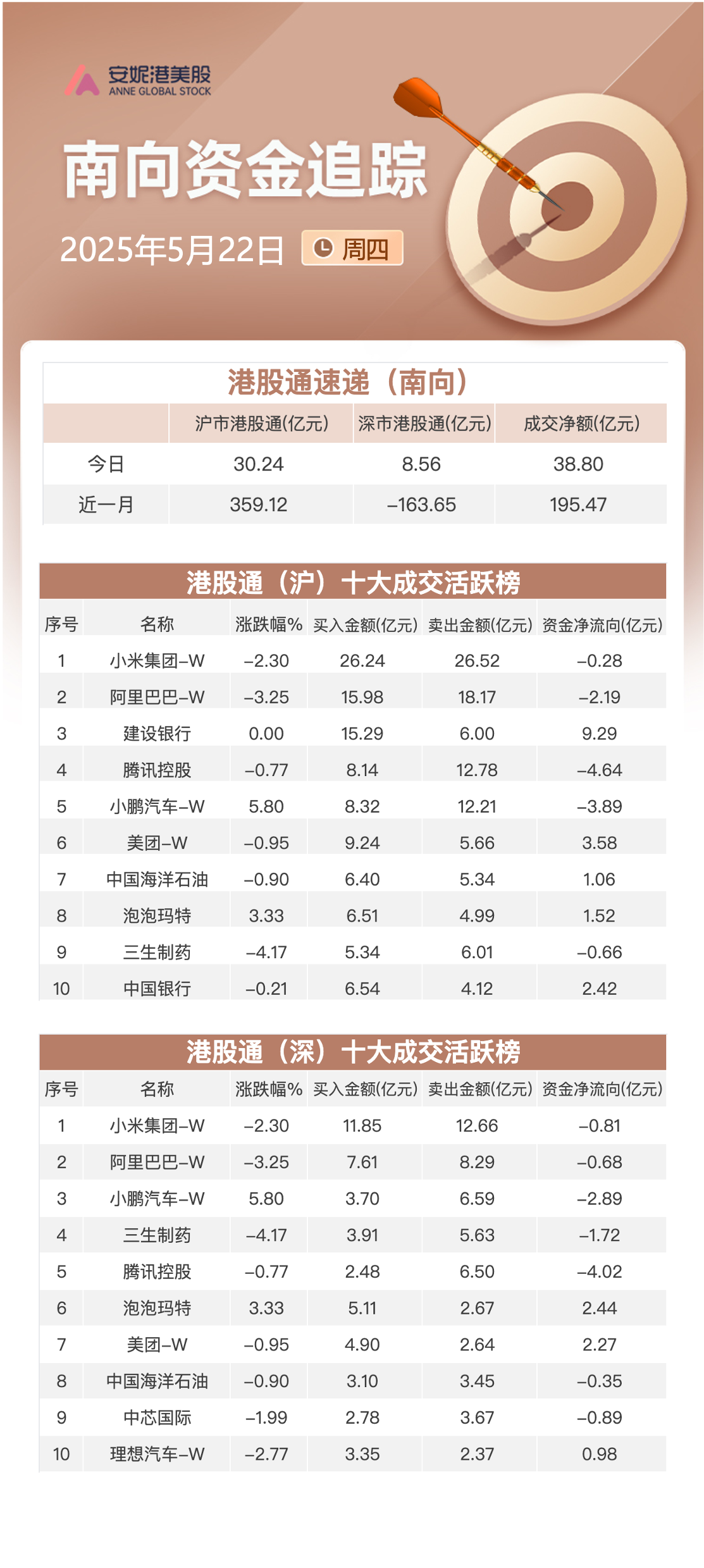 港股早报 | 美国众院通过特朗普税改法案 美股中概股多数收跌