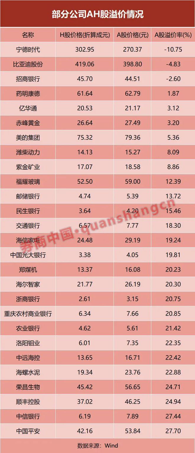 从宁德时代港股IPO，看A+H股三大变化