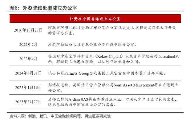 从宁德时代港股IPO，看A+H股三大变化