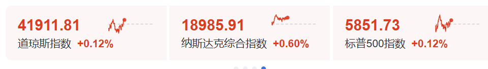 美联储给出降息路径：如果特朗普政府征收约10%关税 美联储可能在下半年降息