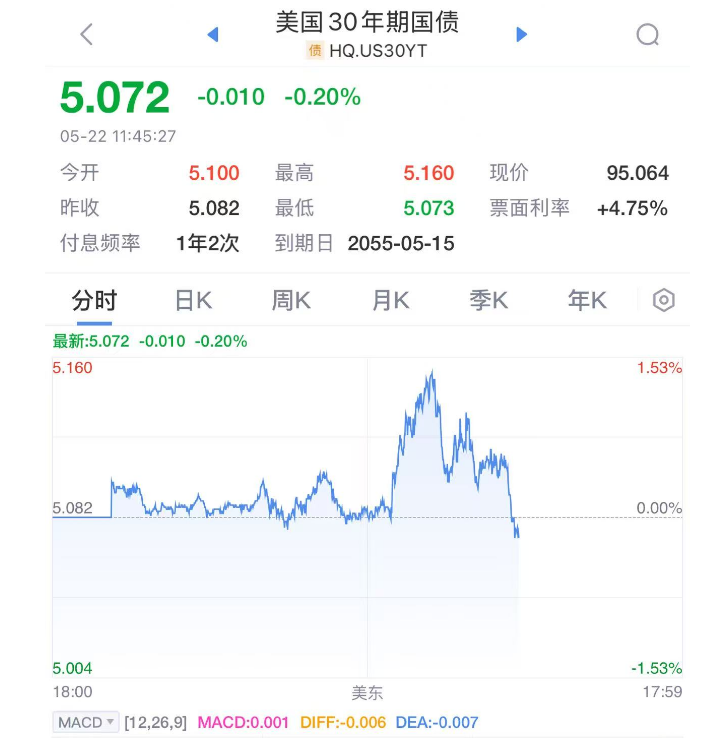 美联储给出降息路径：如果特朗普政府征收约10%关税 美联储可能在下半年降息