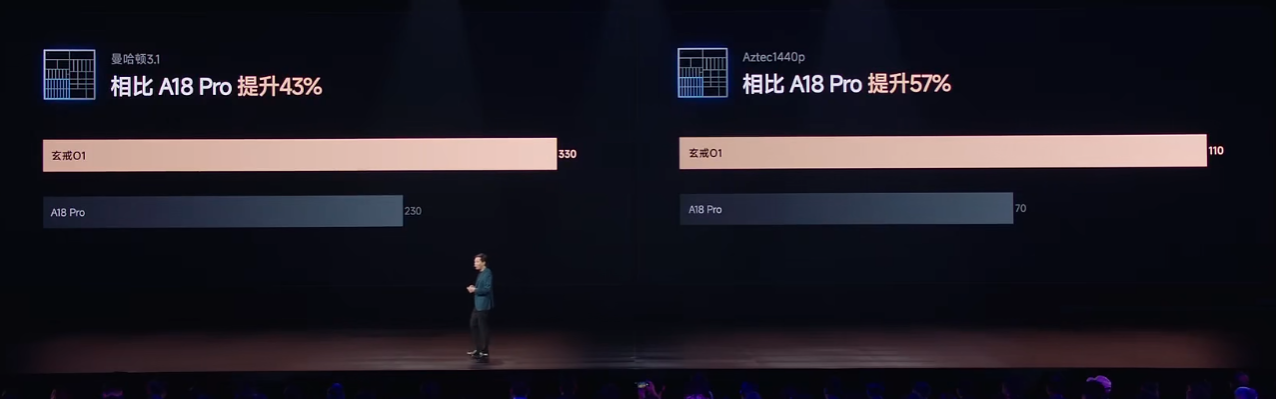 小米3nm旗舰芯片进入自家中高端产品线 会动到高通、联发科的“蛋糕吗”？