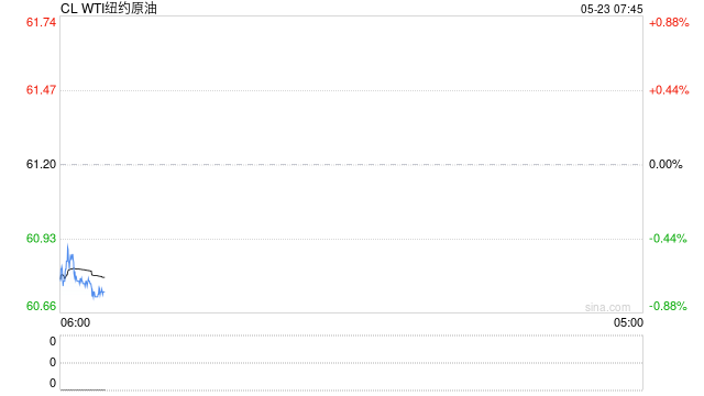 【周度数据追踪】累库数据使油价再次承压