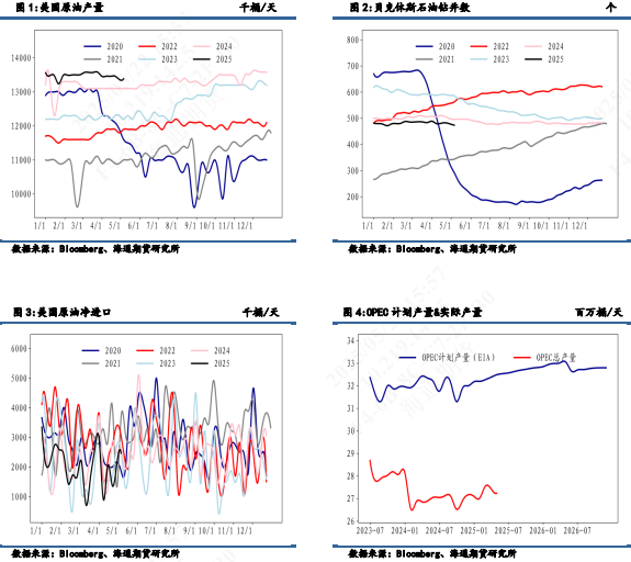 【周度数据追踪】累库数据使油价再次承压