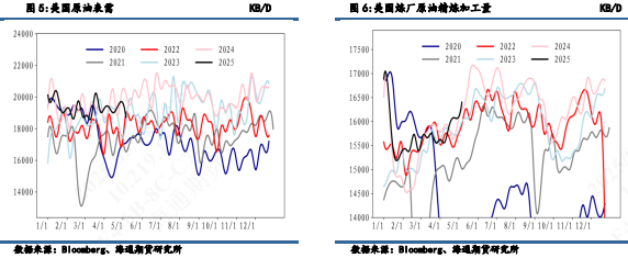 【周度数据追踪】累库数据使油价再次承压