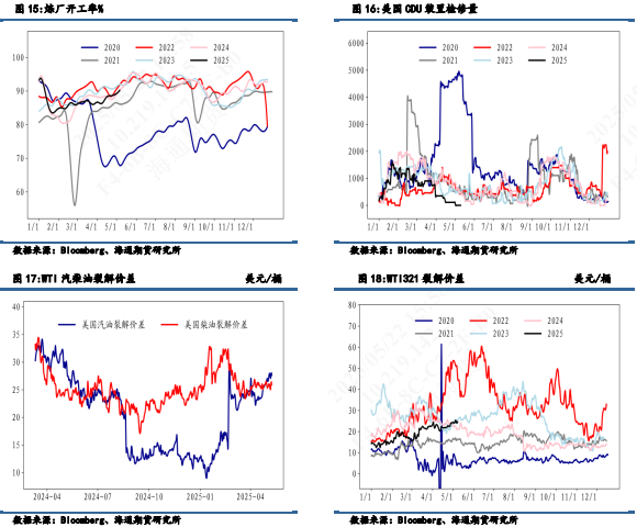 【周度数据追踪】累库数据使油价再次承压