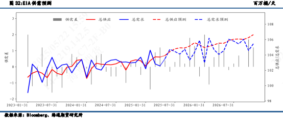 【周度数据追踪】累库数据使油价再次承压