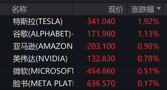 黄金回调！普京：俄罗斯将在俄乌边境设立缓冲区！乌克兰提议乌军整合至欧洲防务体系中