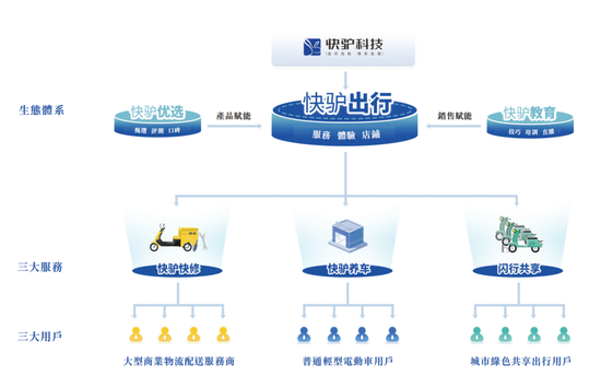 千亿超威集团，喂大了一头“快驴”