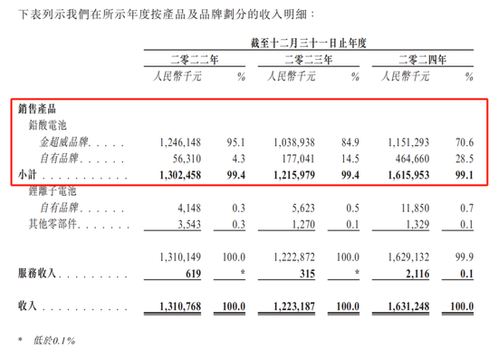 千亿超威集团，喂大了一头“快驴”