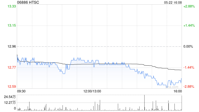 华泰证券2025年面向专业投资者公开发行永续次级债券(第一期)