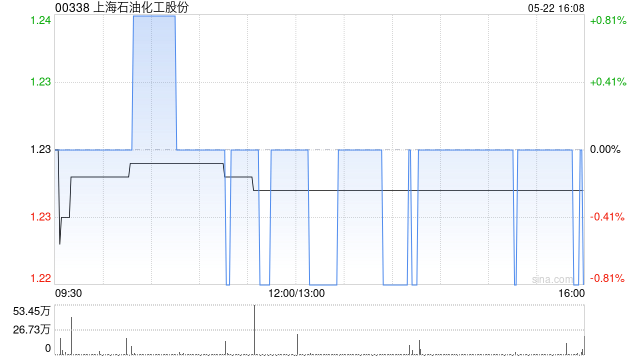上海石油化工股份拟与巴陵新材料签订蒸汽销售合同