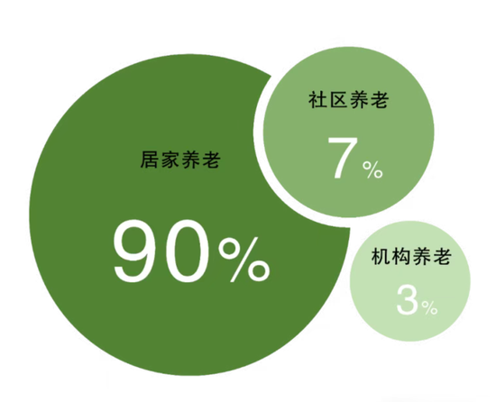 上海的老龄化有点超乎想象了