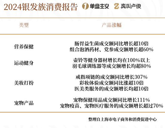 上海的老龄化有点超乎想象了