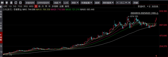 对标爱马仕的老铺黄金，财务数据让我大吃一惊