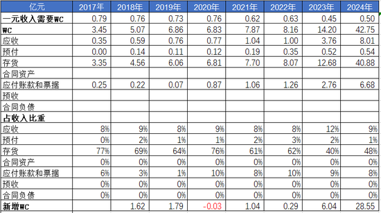 对标爱马仕的老铺黄金,财务数据让我大吃一惊