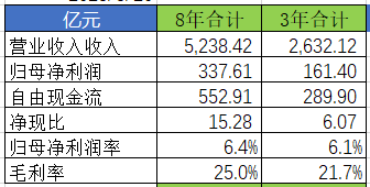 对标爱马仕的老铺黄金,财务数据让我大吃一惊