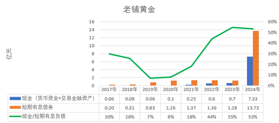 对标爱马仕的老铺黄金,财务数据让我大吃一惊