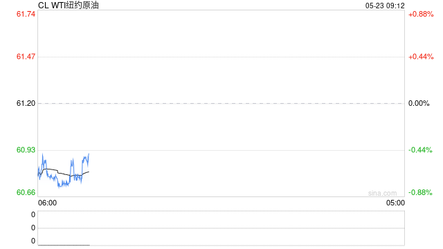【周度关注】原油：EIA周度库存报告